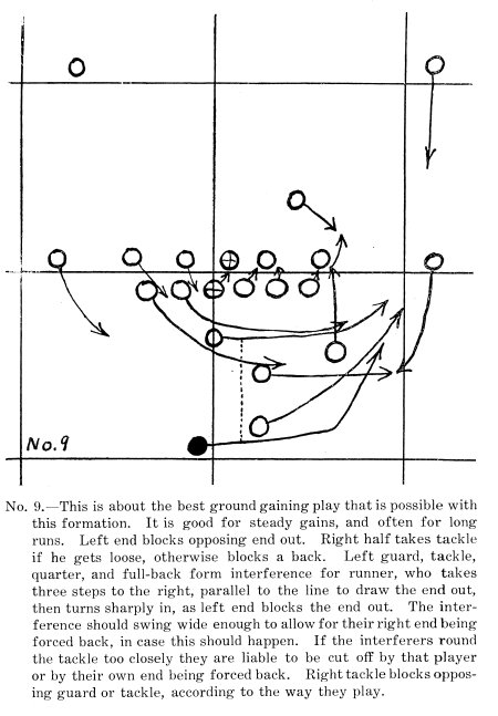 1908 End Back formation