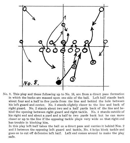 1910 Balanced-Line single-wing